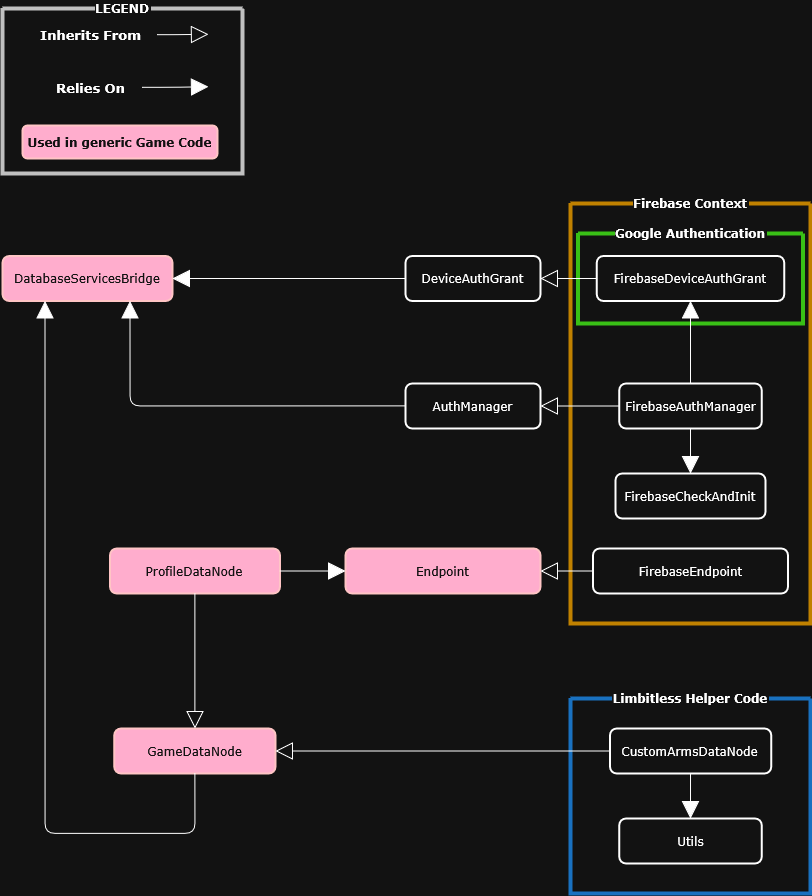 Class Diagram