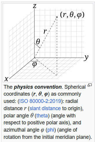 spherical coordinate system